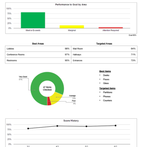 cleaning_report DCC Quality Control Report